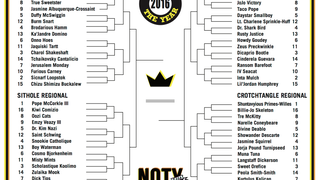 Presenting The 2016 Name Of The Year Bracket